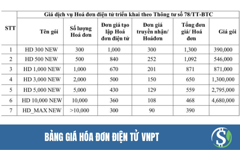 Bảng giá hóa đơn điện tử VNPT Bảng giá hóa đơn điện tử VNPT